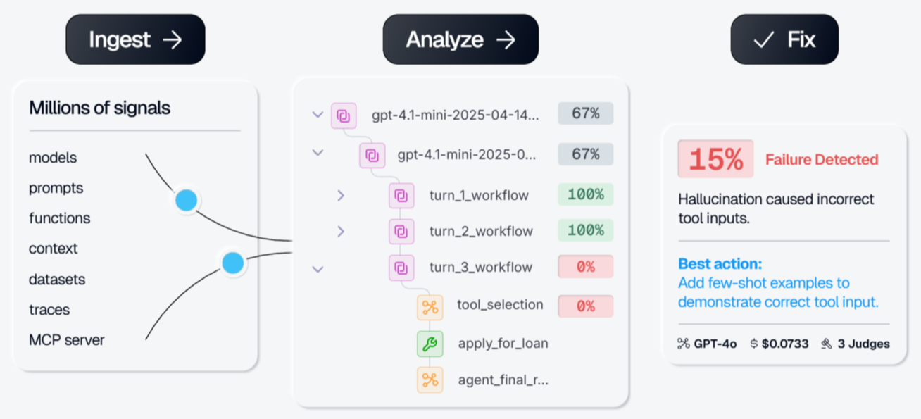 Galileo dashboard